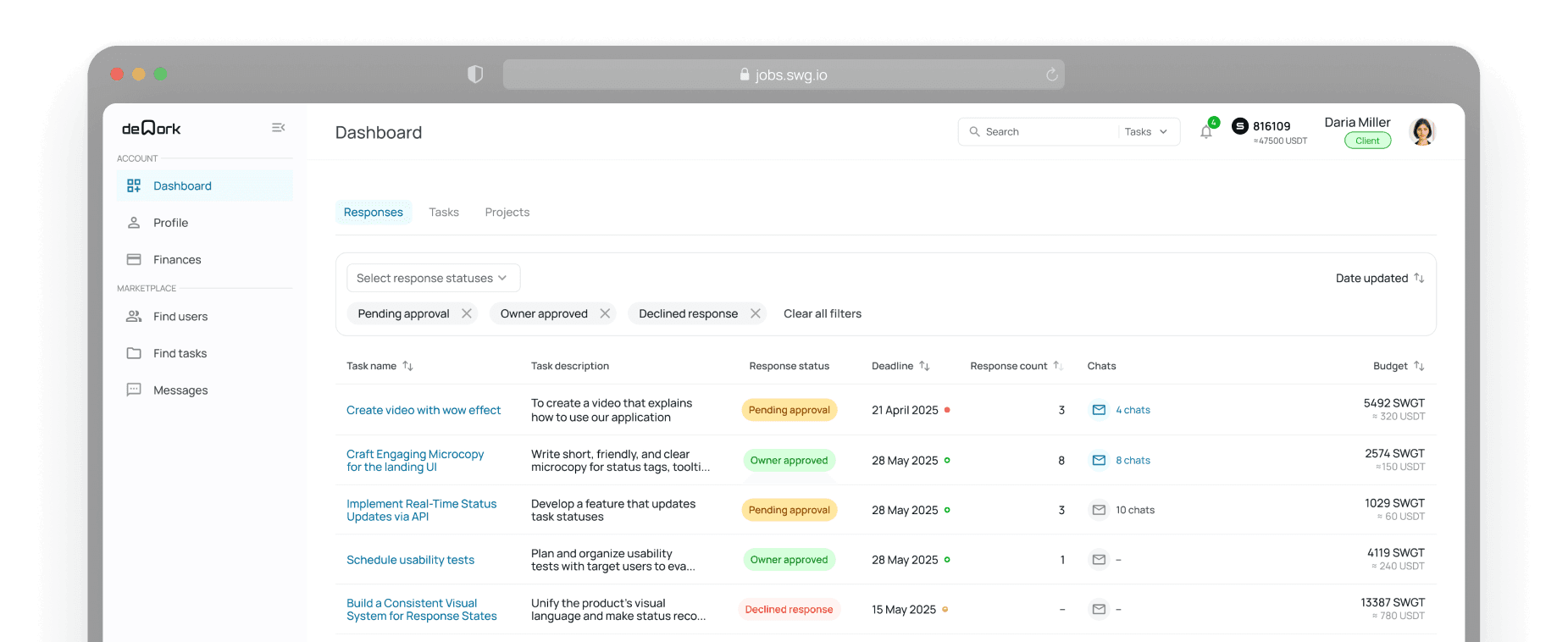 Client dashboard view